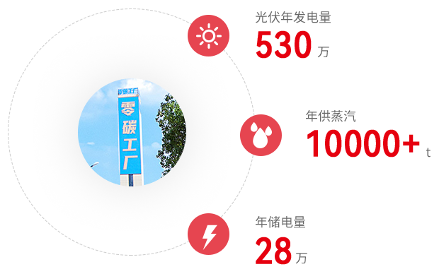 Z6.COM「中国」官方网站